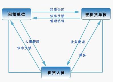 维尔斯猎头公司人才网